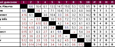 Чемпионат города Донецка по мини-футболу среди сотрудников предприятий.