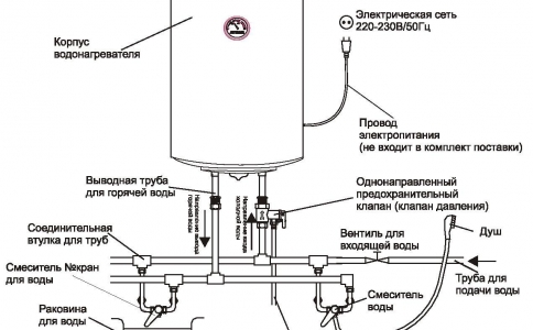 Установка водонагревателя (бойлера) в Виннице