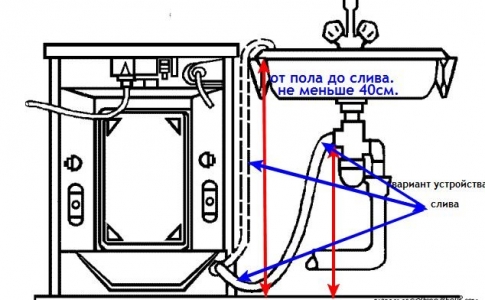 Установка и подключение стиральной машины Винница