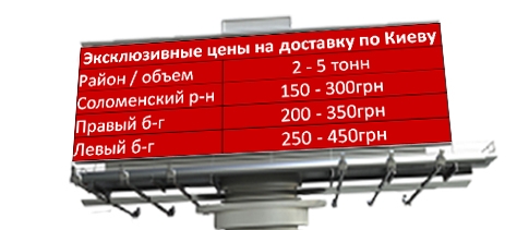 Дорогие друзья! Рекомендуем Вам ознакомиться с нашими ценами на доставку: