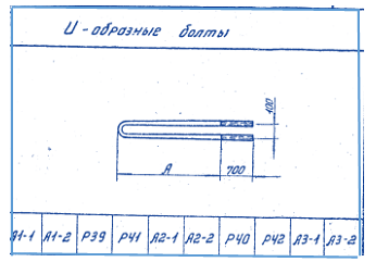 О продукции компании ООО ЮгПромМетиз