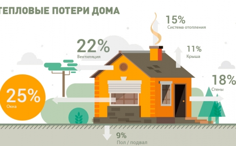 КУПИТЬ ТВЕРДОТОПЛИВНЫЙ КОТЕЛ ПО ПРОГРАММЕ IQ ENERGY