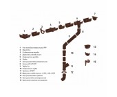 Модельный ряд водосточной системы FITT