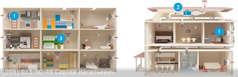 вентиляция квартира, дом