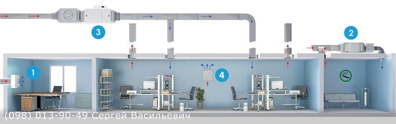 вентиляцию в кабинете