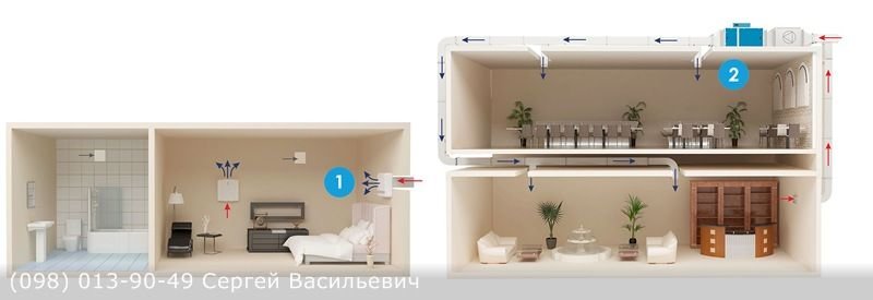 вентиляция ванной, вентиляция в спальне, вентиляция в зале, вентиляция хол