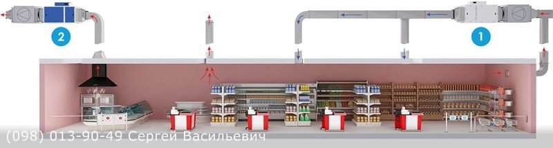 вентиляция в магазине