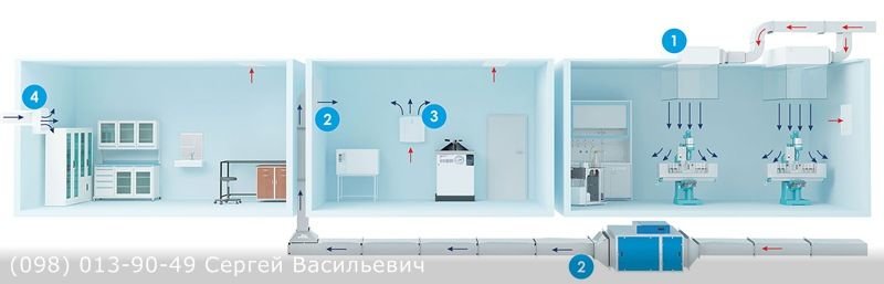 вентиляция в кабинете, производство