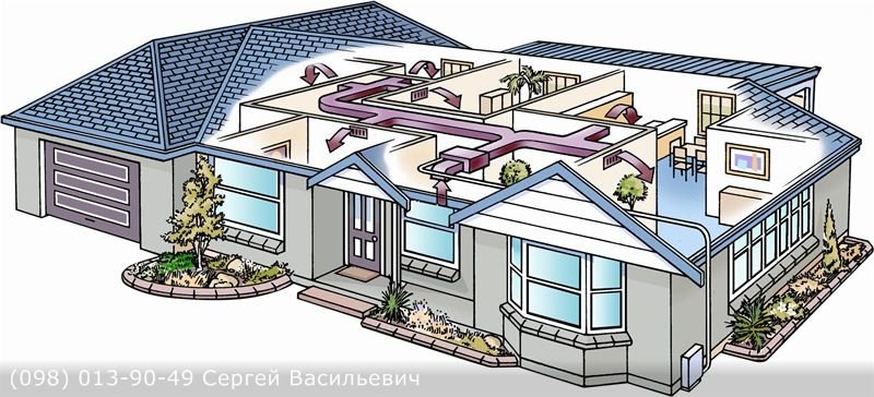 вентиляция загородный дом